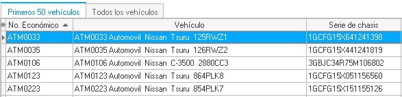 2. ¿Cómo se muestra en la malla?