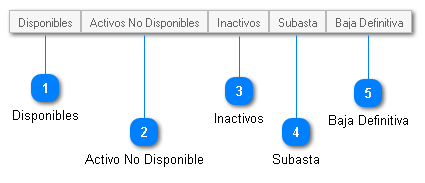 Disponibilidad Vehículos