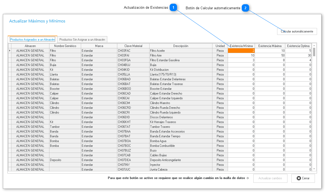 Existencias Mínimas y Máximas