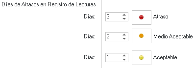 1. Dias de Atrasos en registros de Lecturas