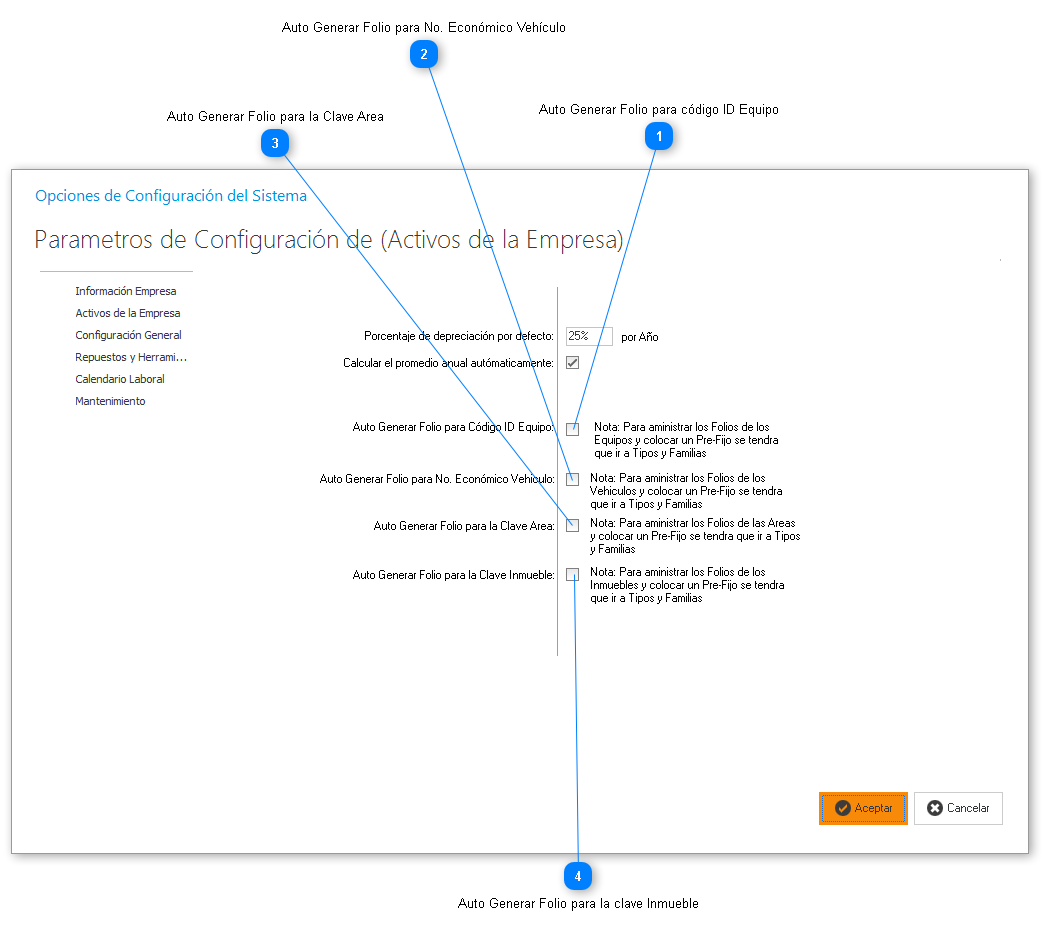Activos de la empresa